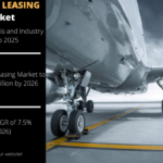 Top Companies in Aircraft Leasing Market