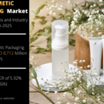 Top Companies in Cosmetic Packaging Market